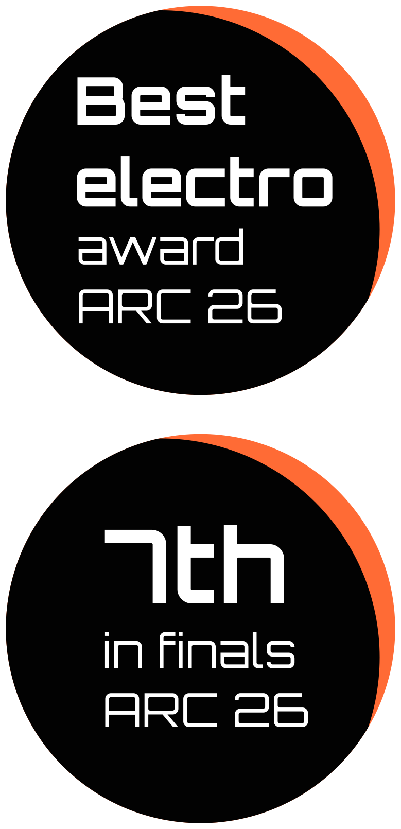 Best electronics award and 7th overall at ARC 2026